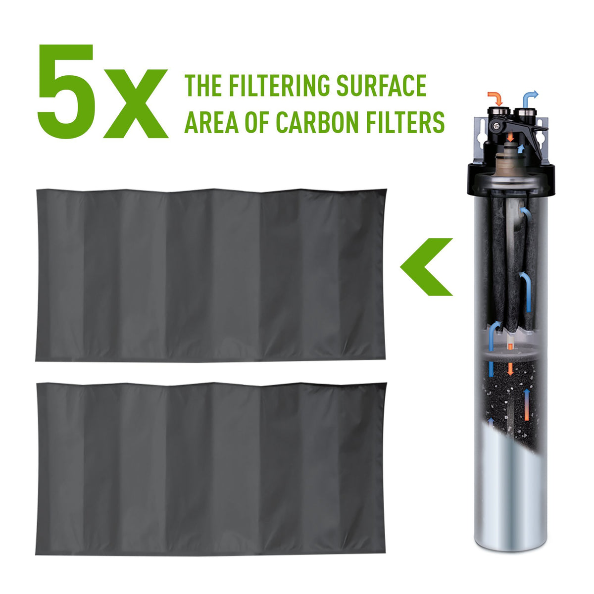 Everpure H-300-HSD filter image highlights reliable connections for steady filtration.