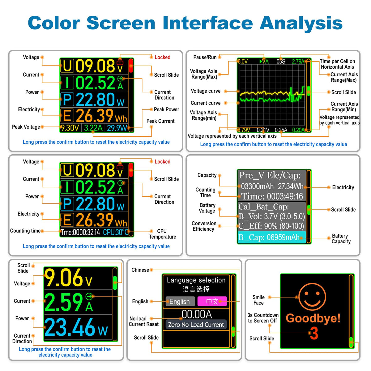 Eversame USB-C power meter display modes show real-time voltage and current.
