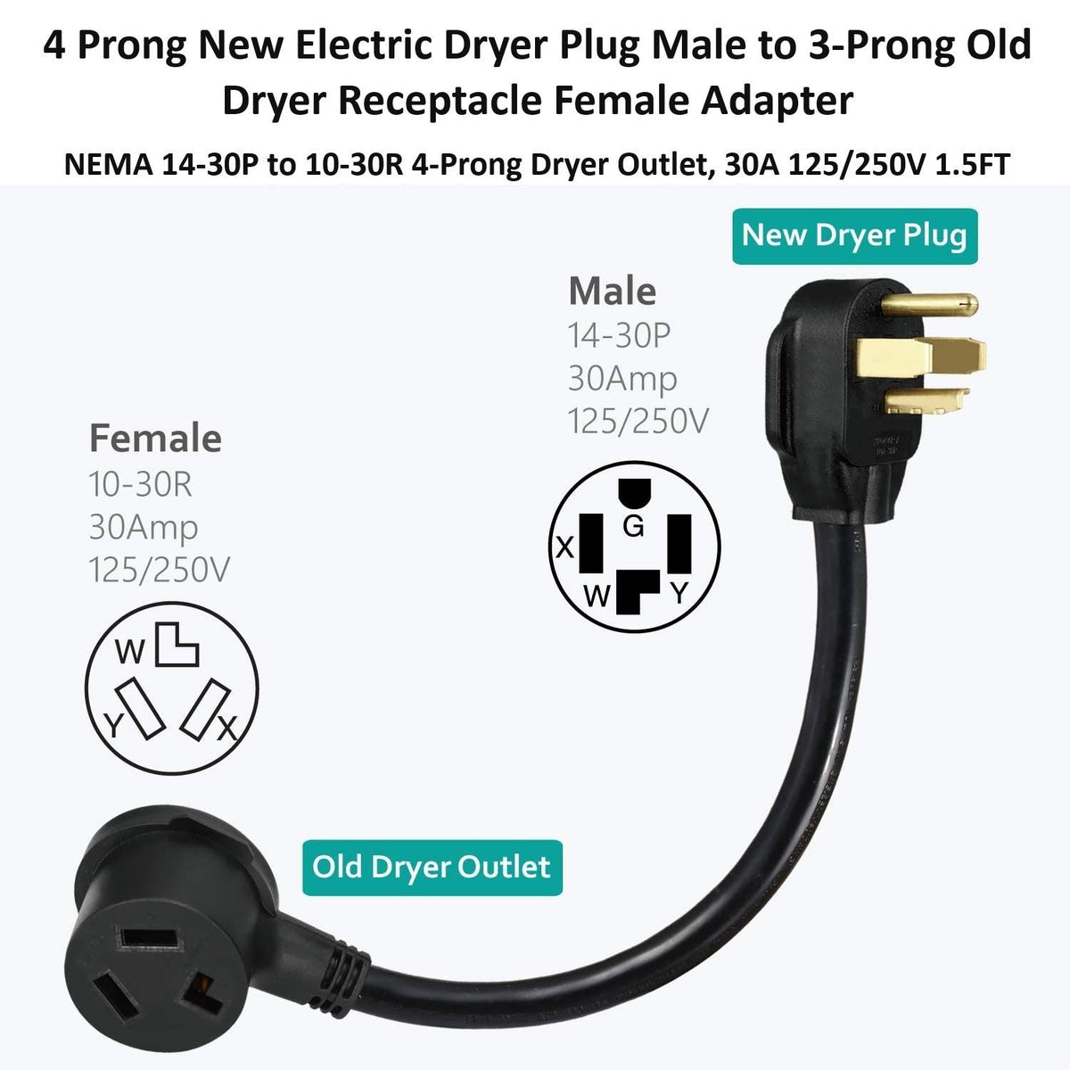 Eversimpleinc adapter close-up highlighting STW 10AWG copper wire