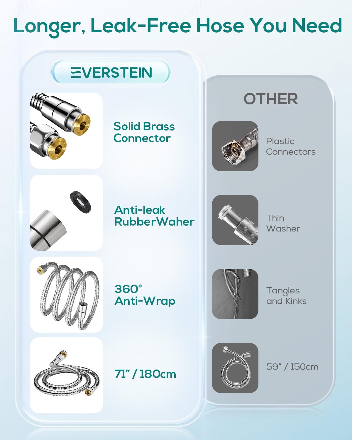 EVERSTEIN filtered shower head silicone nozzles self-clean to reduce buildup