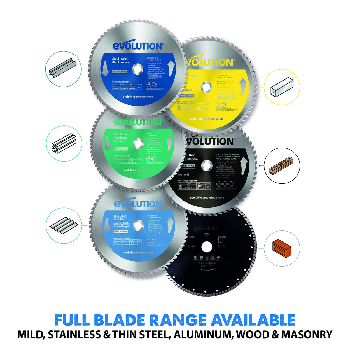 EVOLUTION close-up carbide teeth highlight rugged durability for extended use