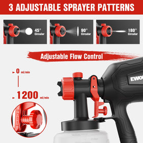 EWORK paint sprayer showing three spray patterns for horizontal, vertical, or circular applications.