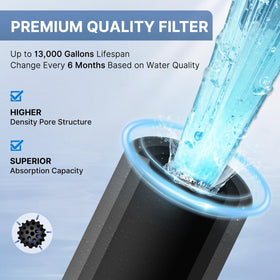 Engineered for reliable flow with long service potential up to 13,000 gallons.