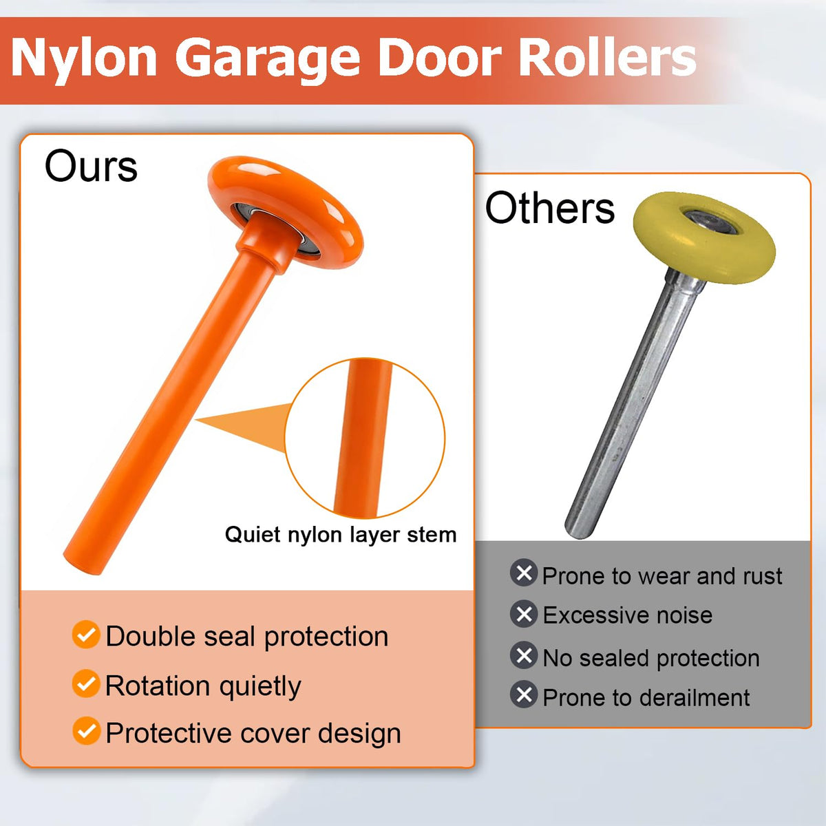 EXERAUO nylon layer stem on 4-inch shaft for durable rotation.