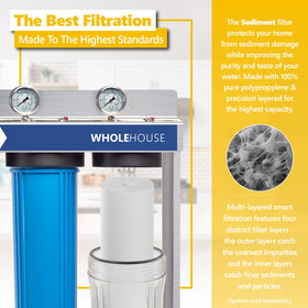 Express Water replacement cartridges lined up for quick home filtration upgrade