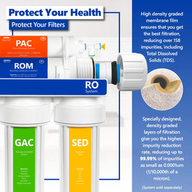 Express Water FLTMEME50 high-density membrane with multi-layer filtration.