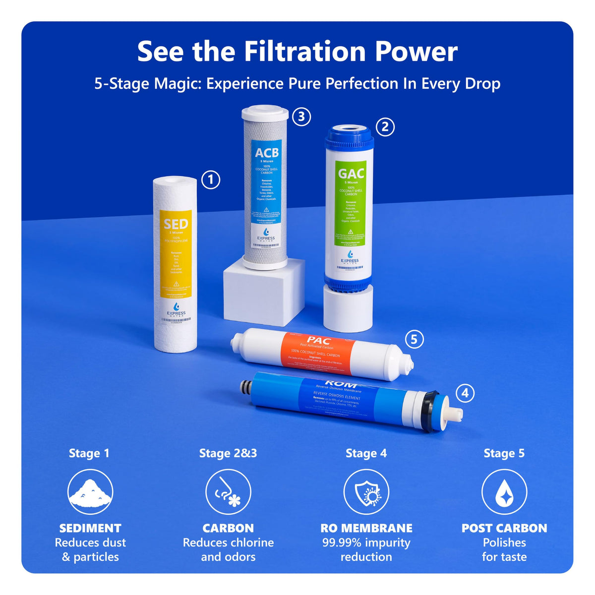 Quick-connect tubing enables fast, tool-free installation