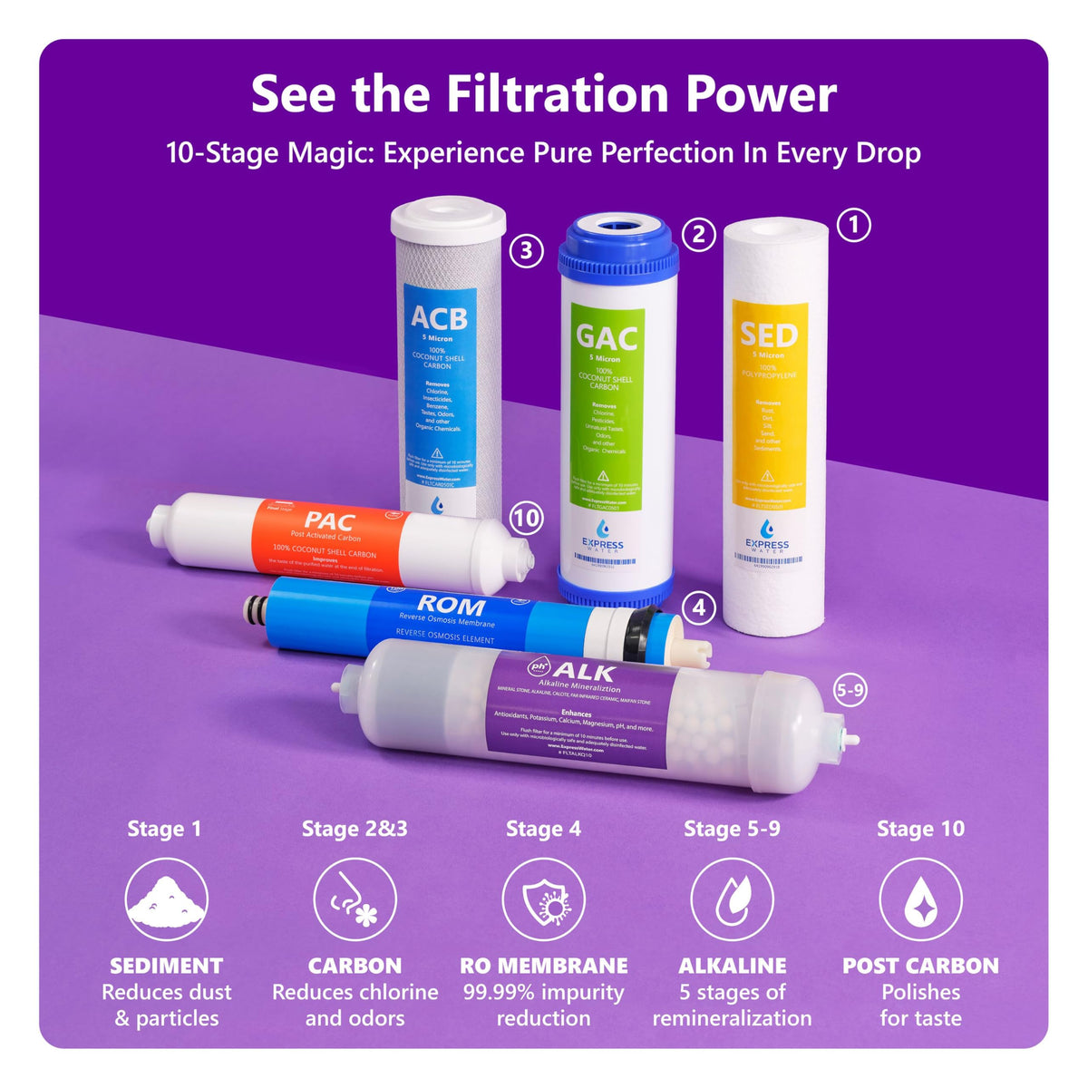 Express Water ROALK10MBN alkaline mineral filter adding calcium and magnesium