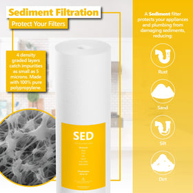 Express Water sediment filter reveals four-layer design.