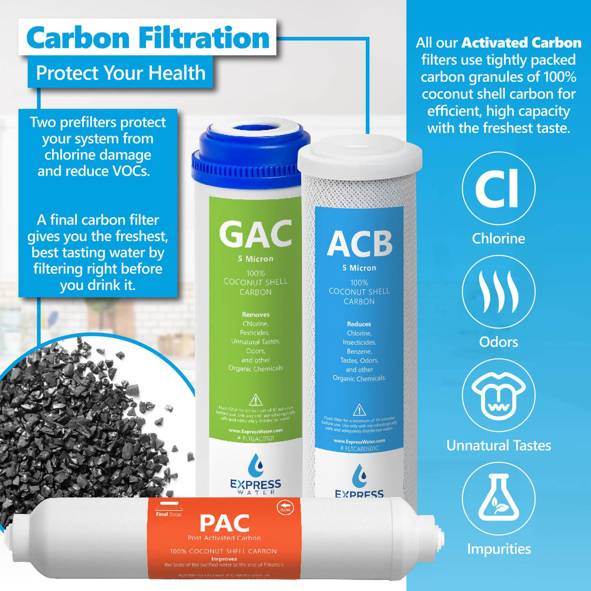 Express Water sediment filter SED blocks rust and sand to protect filters