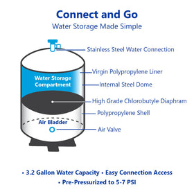 EXPRESS WATER tankRO RO132-4gal pressurized chamber enabling on-demand water flow