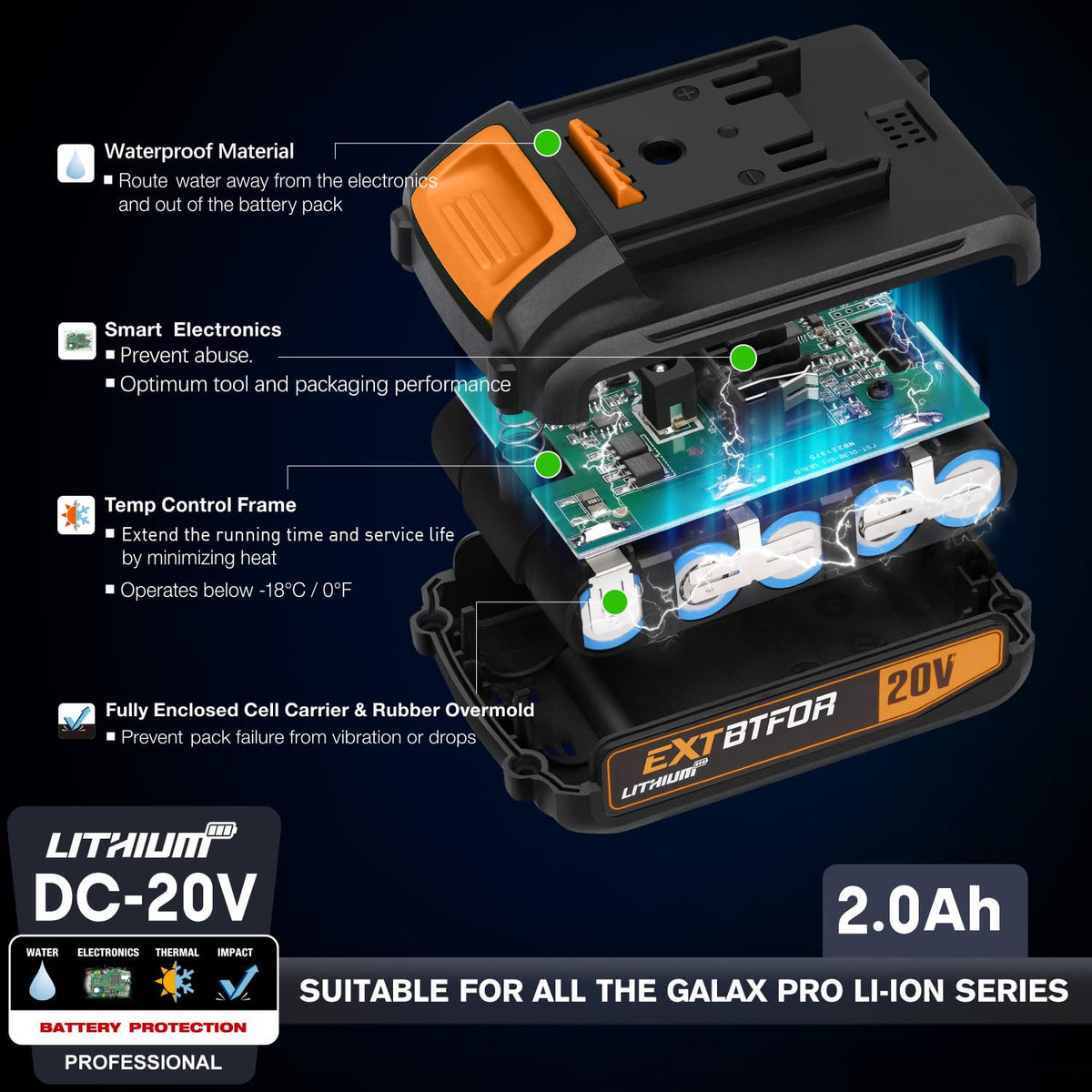 Extbtfor mini cordless saw powered by a 2.0A battery for flexible cordless operation.