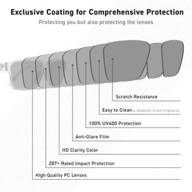 EYEGLAD VETRA anti-oil coating keeps lenses clean in all conditions