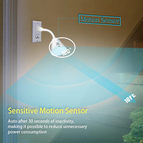 Eyesfon US-plug night light enables simple installation on standard outlets.