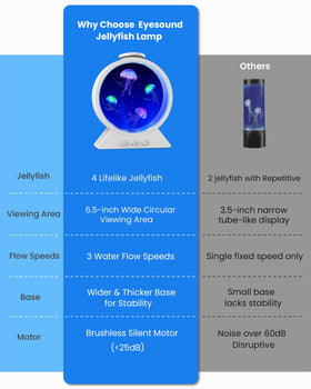 Eyesound Jellyfish Lamp versatile decor for desk, bedroom, or workspace.