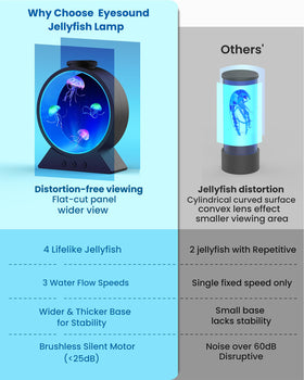 Eyesound Jellyfish Lamp 8-hour timer offers safe, energy-saving night lighting.