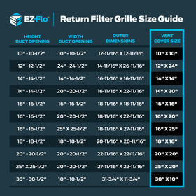 EZ-FLO solid steel construction ensures lasting durability.
