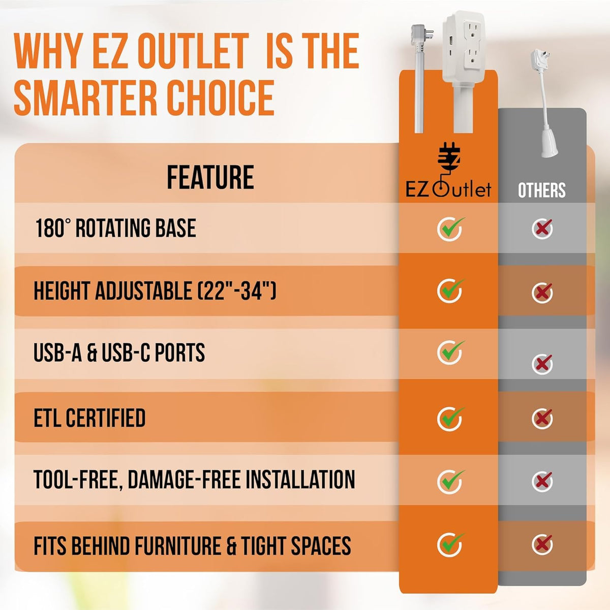 EZ Outlet ETL-listed safety for indoor use