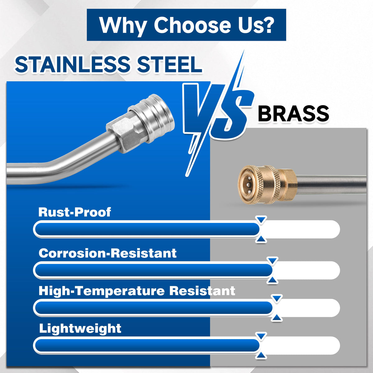 EZALOR durable brass and stainless connectors withstand up to 4000 PSI.