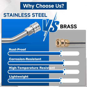 EZALOR durable brass and stainless connectors withstand up to 4000 PSI.
