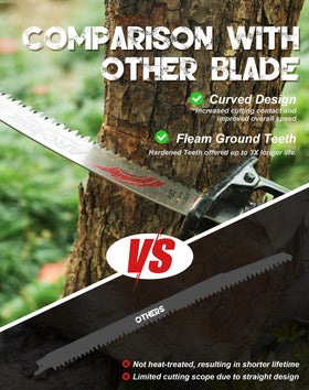 EZARC 12-inch wood blade ready for fast wood cuts