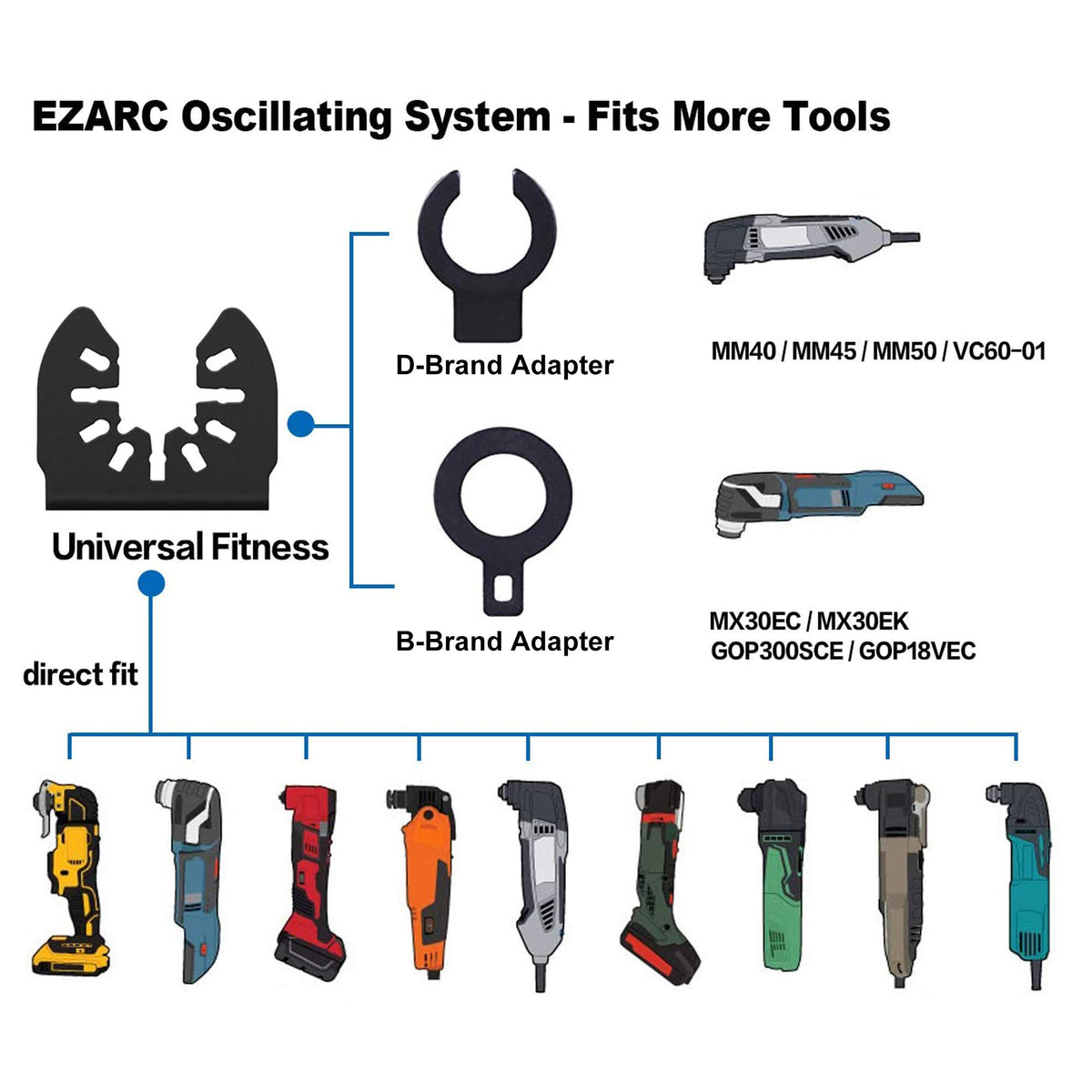 EZARC 3-pack offers versatile blades for multiple projects.