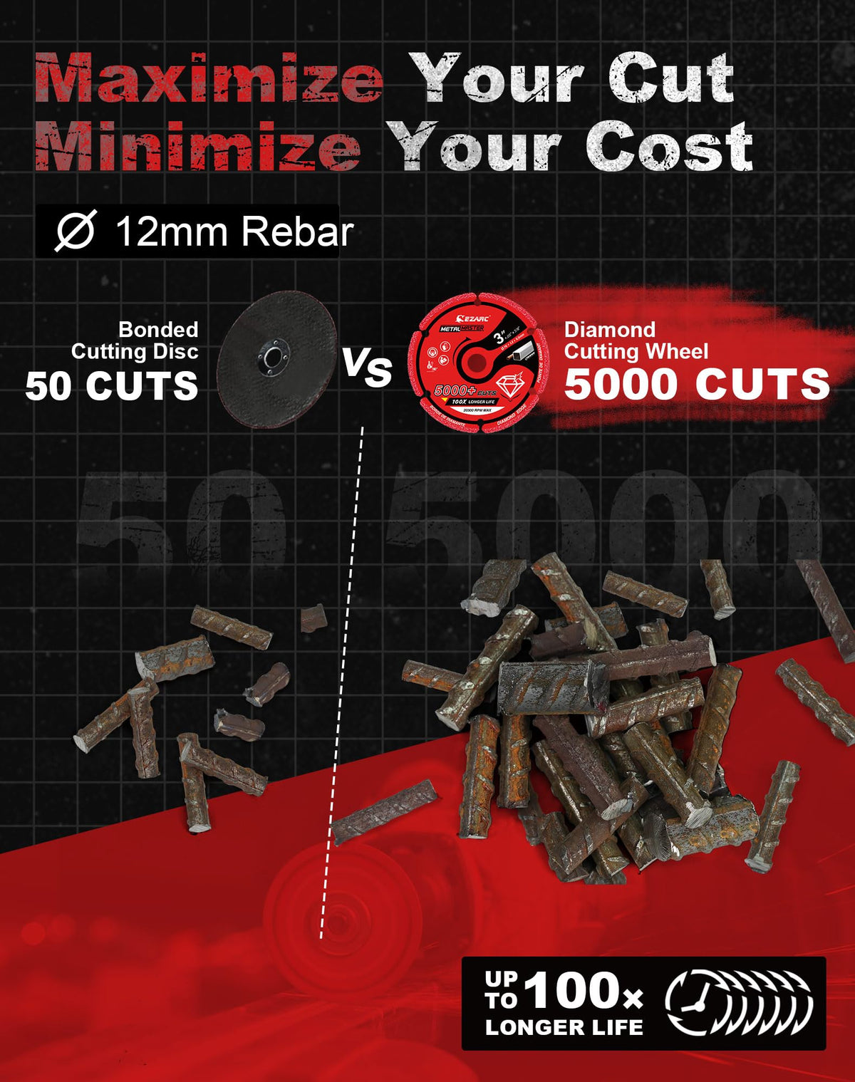EZARC wheel cutting through steel rebar demonstrates durability and productivity.