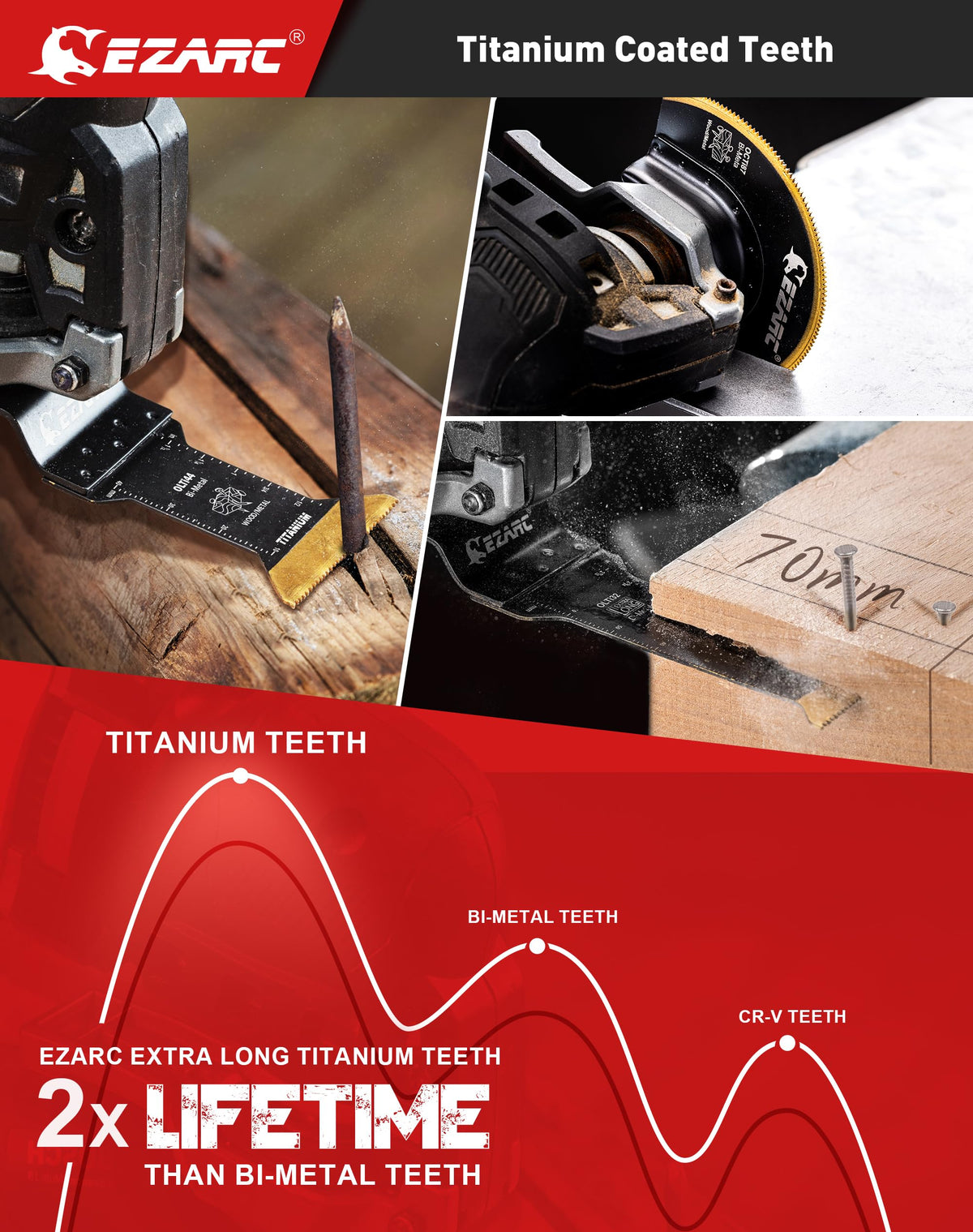 EZARC 70mm extra-long blade enables reach for precise cuts.
