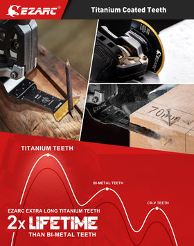 EZARC 70mm extra-long blade enables reach for precise cuts.