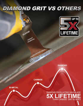 EZARC flat-side swing design reaches into tight corners for tile work.