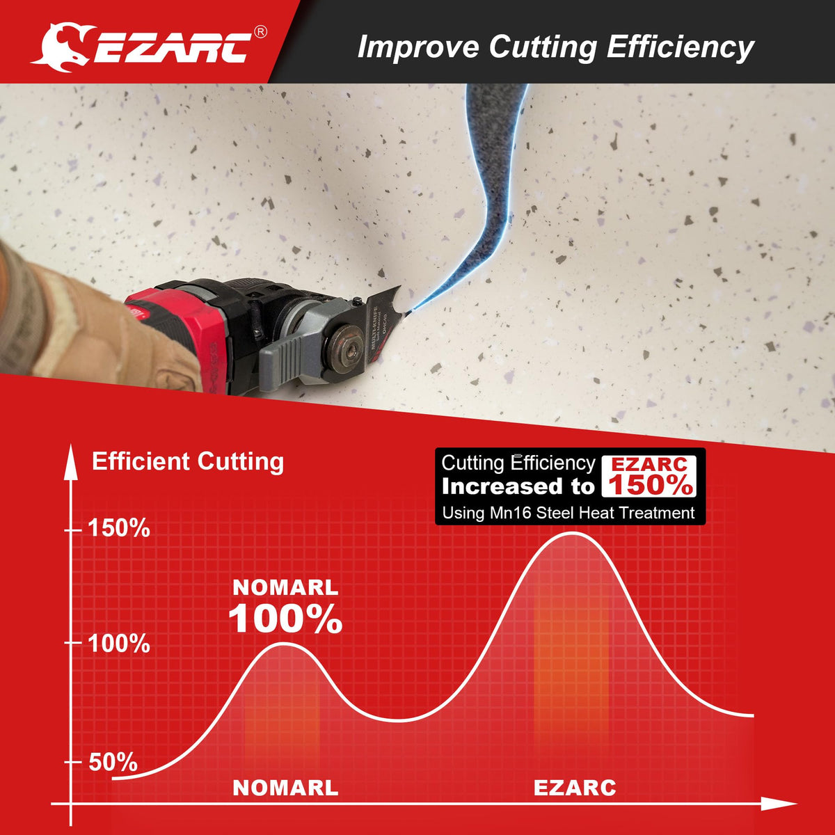 EZARC hook blade close-up shows twin hooks for pull- and push-through cuts.