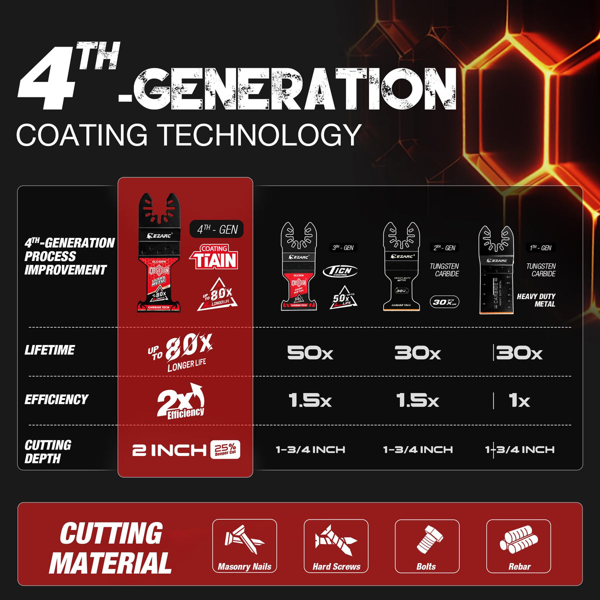 EZARC Obsidian carbide blade ideal for professional metalwork use.