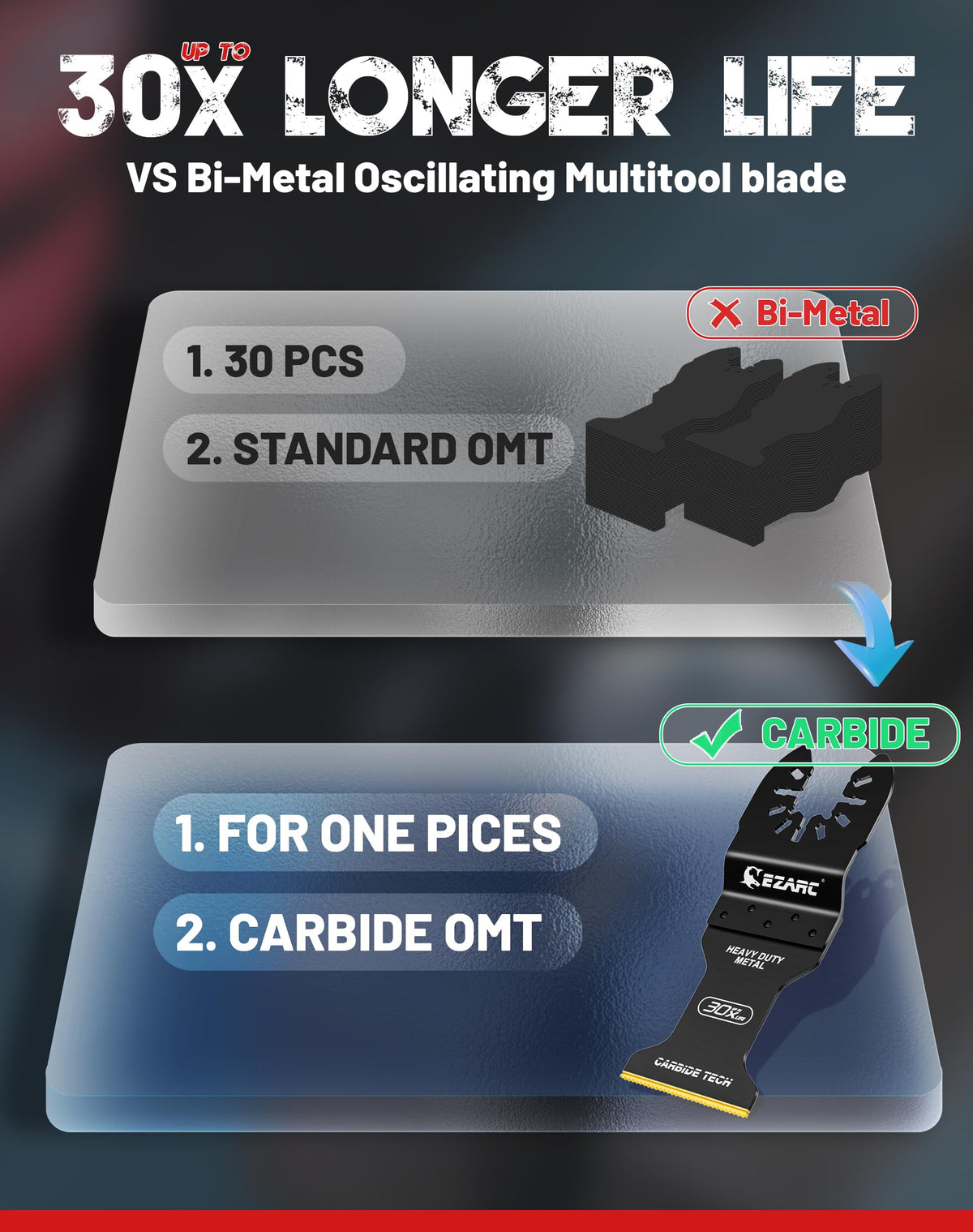 EZARC universal adapters show compatibility with oscillating tools.