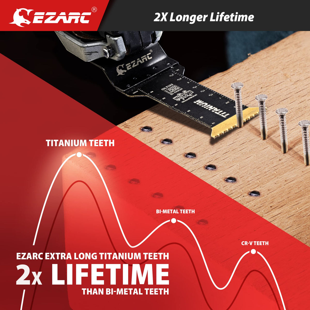 EZARC blade cuts plastic, nails, and screws cleanly for fast remodels