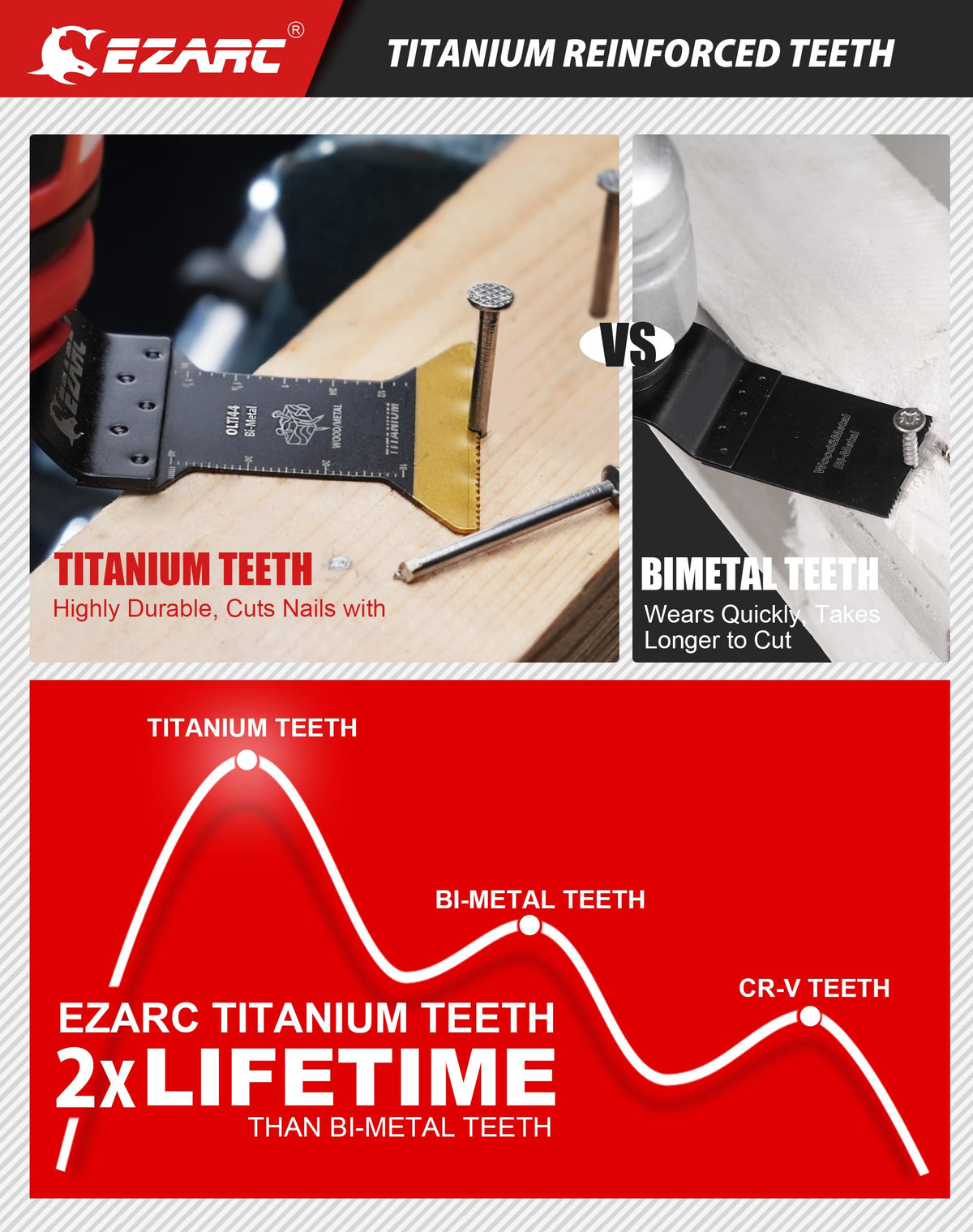 EZARC blades teeth design close-up highlighting smooth cuts and reduced wear.