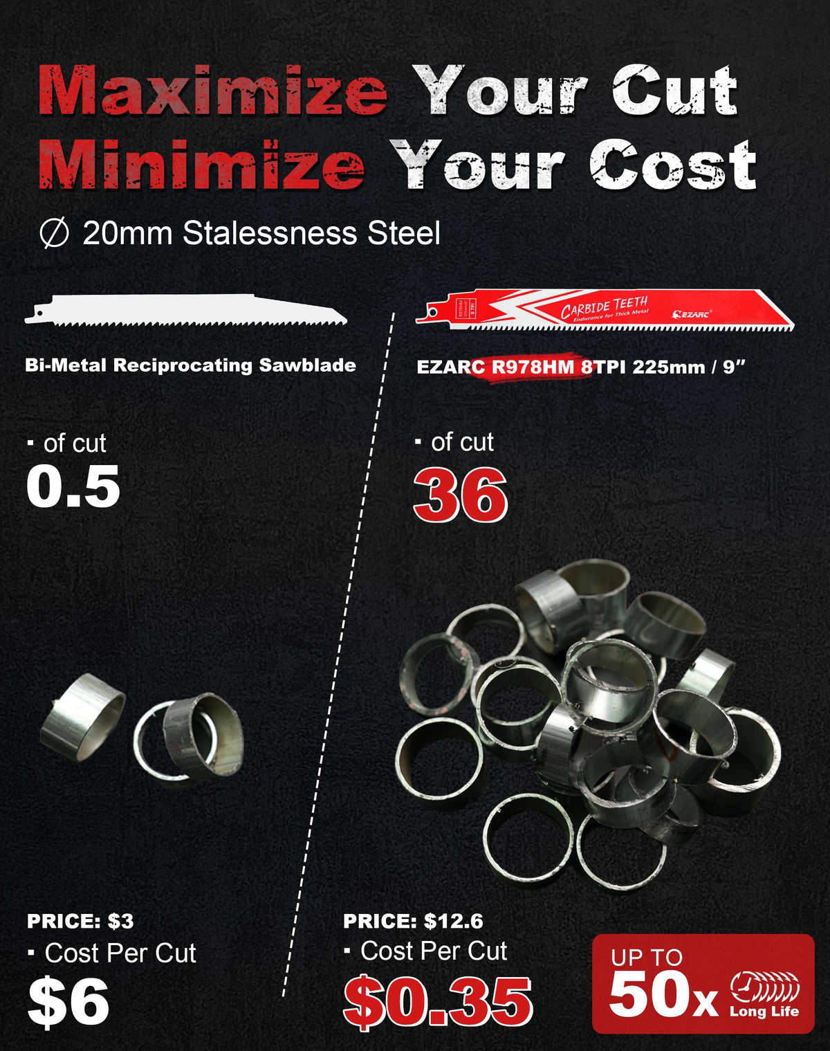 EZARC universal 1/2-inch shank fits major sawzall models.
