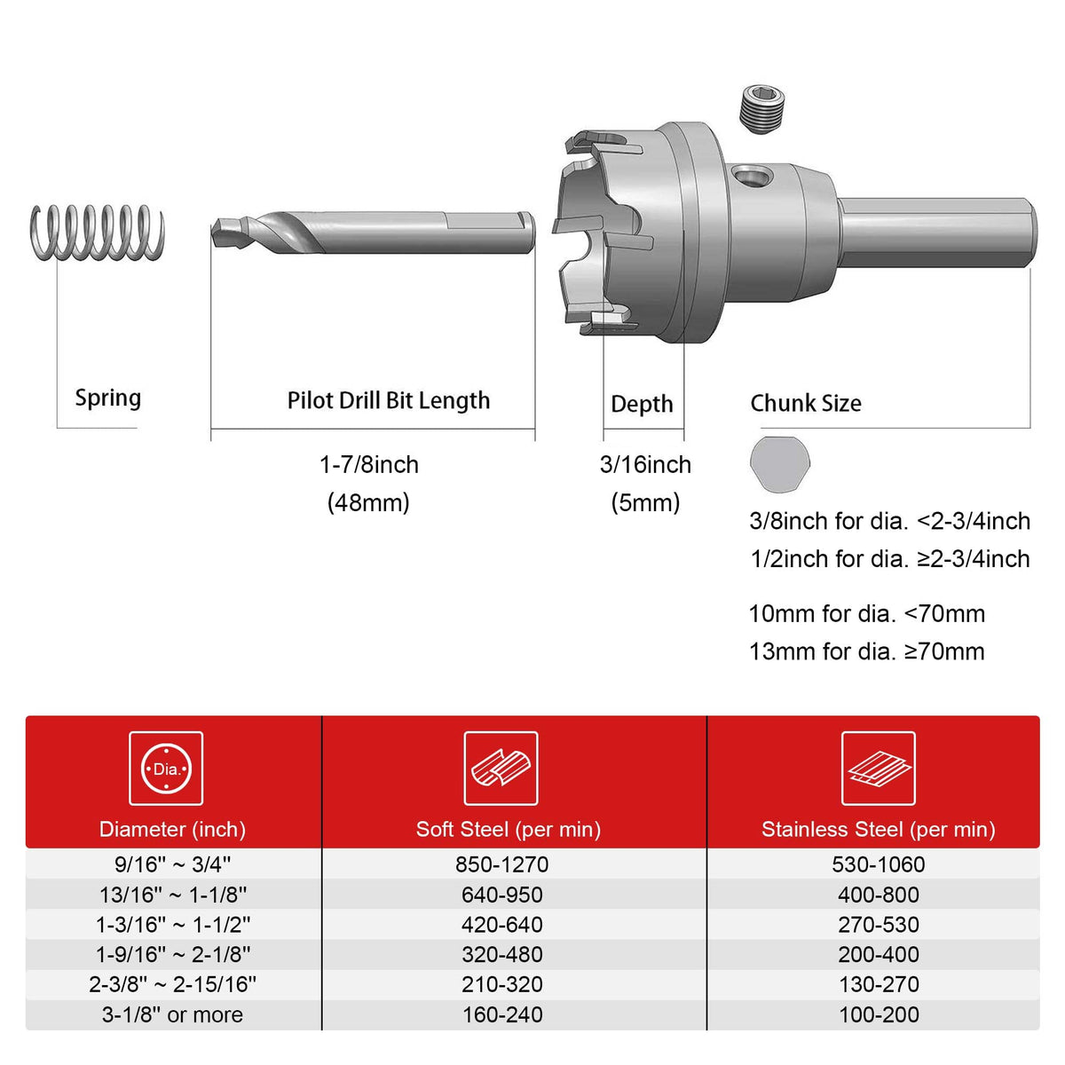 EZARC versatile tool for cutting stainless steel and other metals.