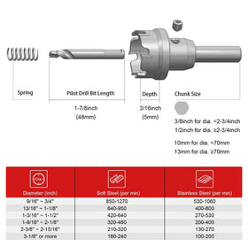 EZARC versatile tool for cutting stainless steel and other metals.