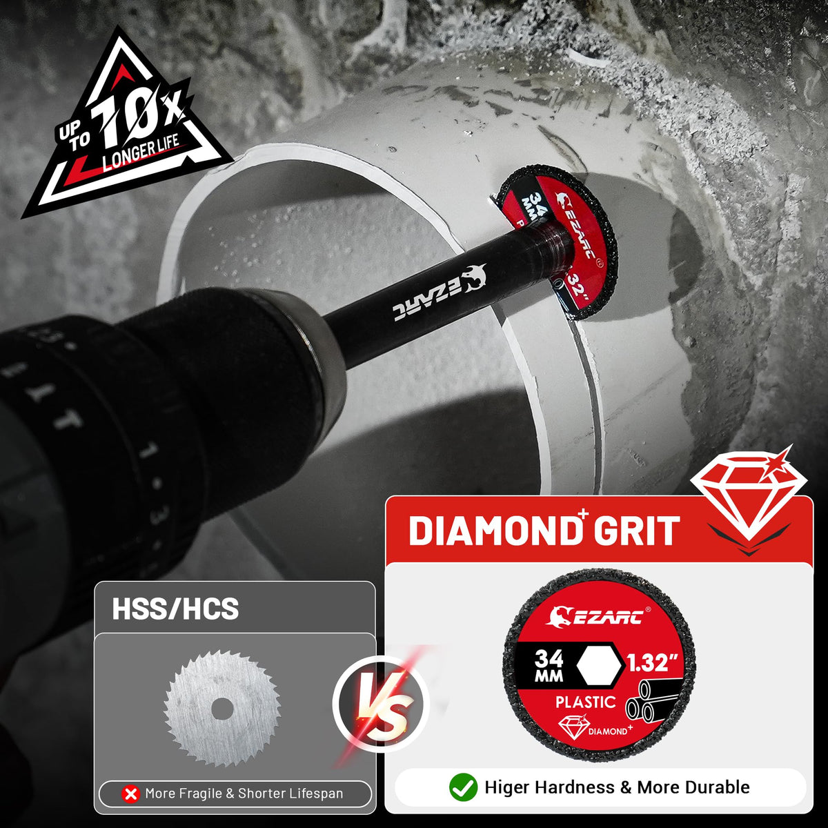 EZARC cutter handles PVC, PPR, CPVC with wide compatibility for faster project completion.