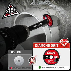EZARC cutter handles PVC, PPR, CPVC with wide compatibility for faster project completion.