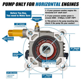 EZJOB 3100PSI pump top view showing ready-start design and layout