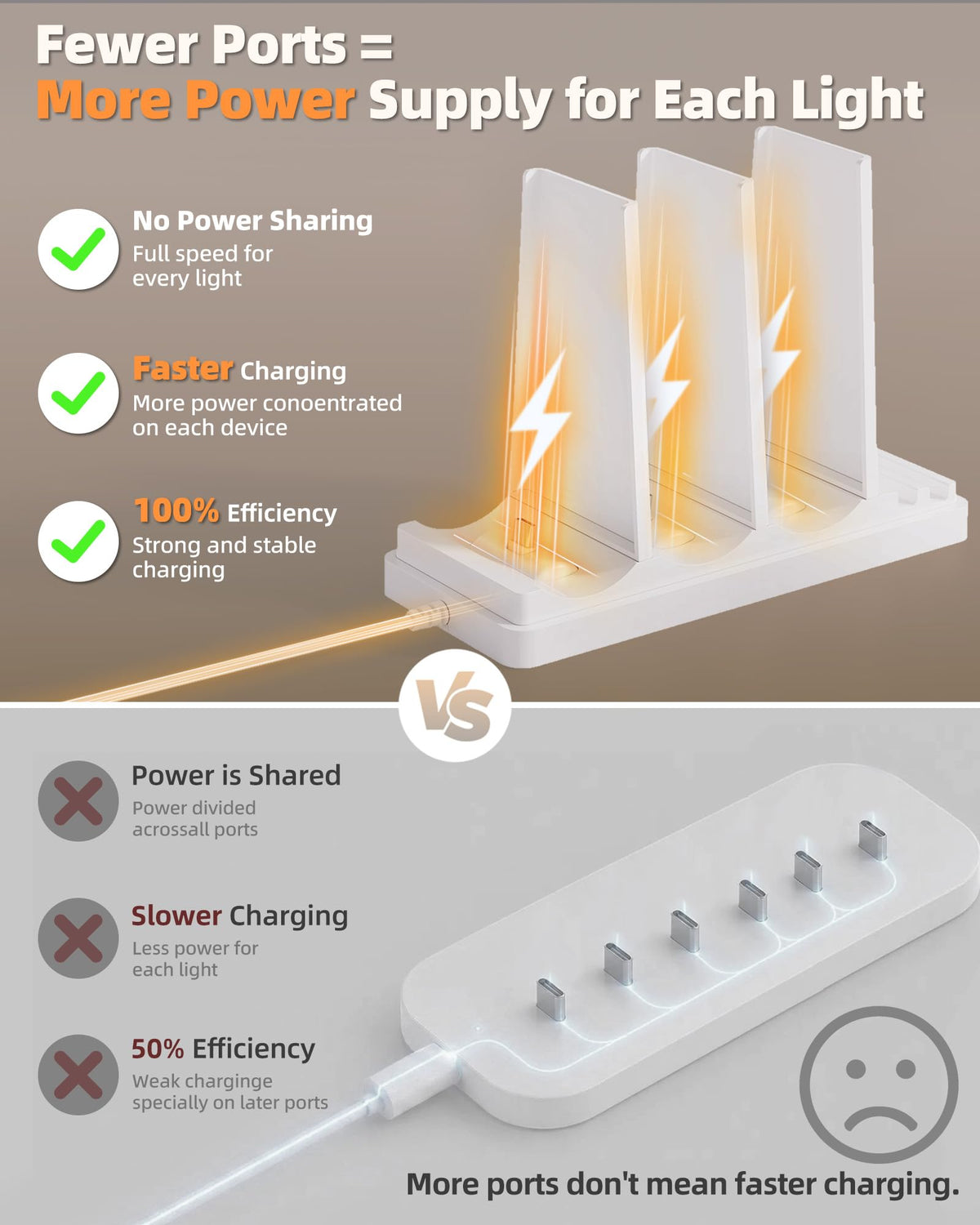 EZVALO three USB-C ports charge all lights simultaneously