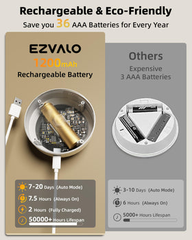 EZVALO 50-lumen brightness ideal for small cabinets and drawers.