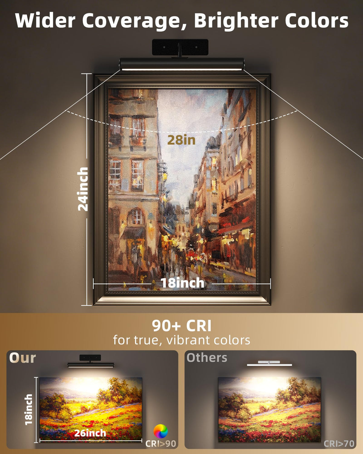 EZVALO 90+ CRI enables faithful color rendering of art and photos.