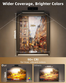 EZVALO 90+ CRI enables faithful color rendering of art and photos.