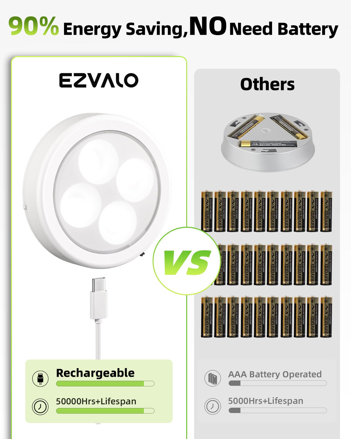 EZVALO closet light for drawers and wardrobes with quick installation.