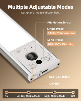 EZVALO magnetic installation and adhesive plate for flexible placement