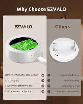 EZVALO wall illumination fits frames from 4x6 to 8x10 inches