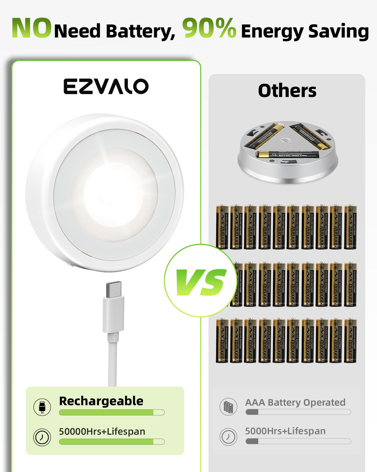 EZVALO puck light with timer settings for flexible use.
