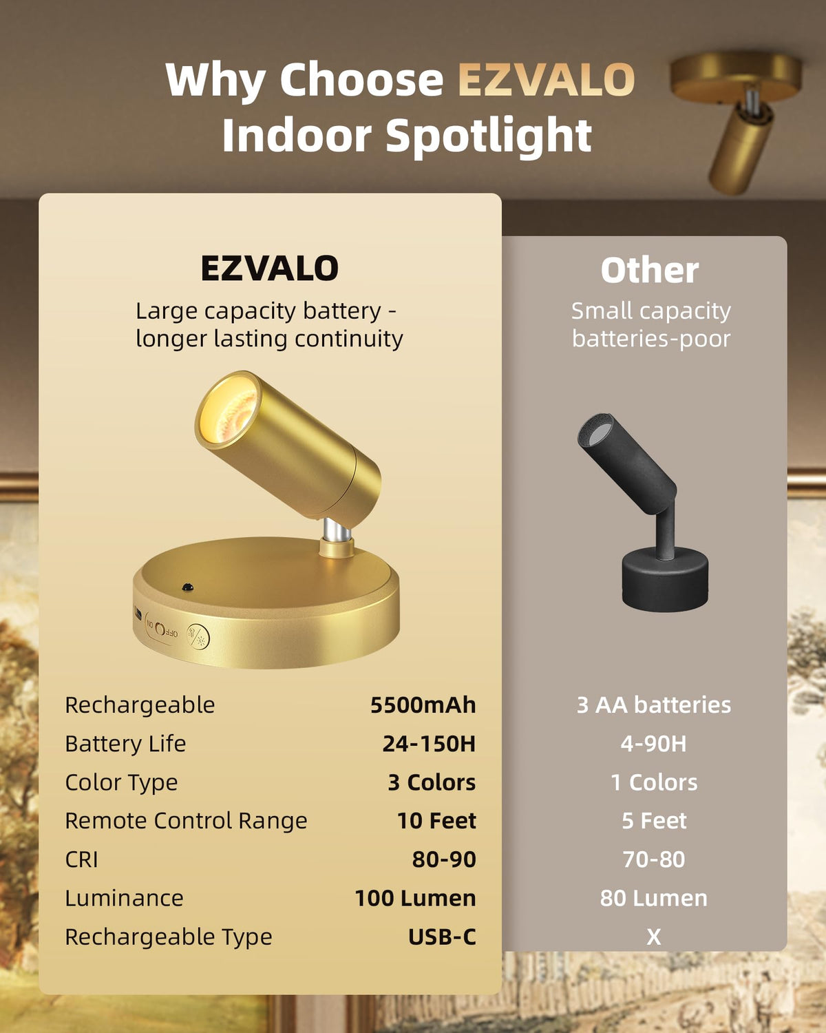 EZVALO indoor spotlight in gold finish enhances small spaces.